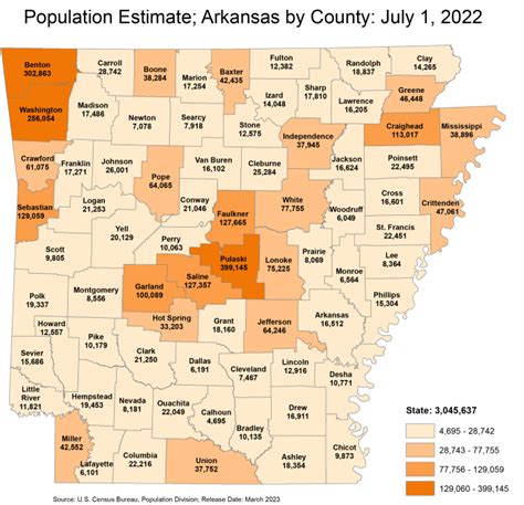 arkansas cities by population|Arkansas Cities by Population (2024) .